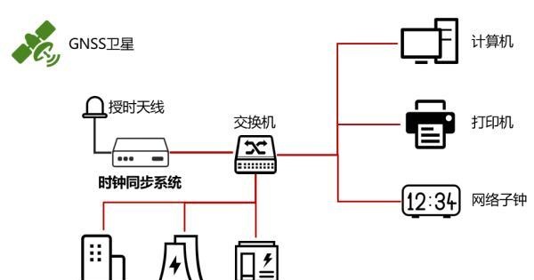 深度揭秘：到底什么是“授时”