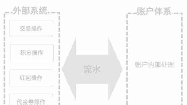 解构电商、O2O：深挖用户的“内涵”-用户体系