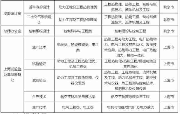 「校招精选」信邦控股、莫尼迪科技、正大集团、龙湖地产、中国能源建设集团、新奥集团、欧罗拉集团等名企精选（12-22）