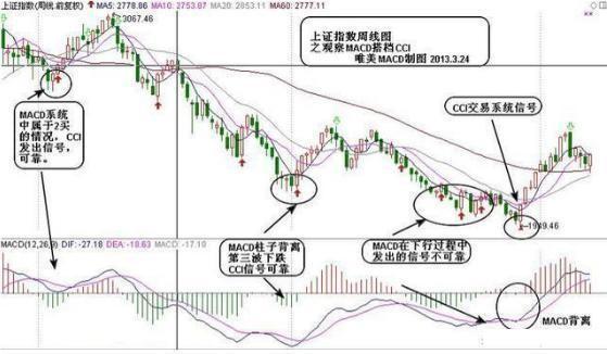 MACD+KDJ+CCI，三指标共振选股法（内含选股公式），告别选股烦恼！