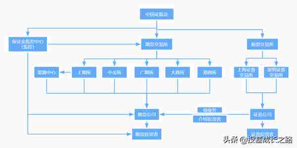 期货基础知识介绍