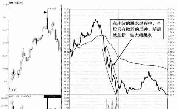 凡是“分时图”出现这种特征，散户要看清楚，这是出货而不是洗盘