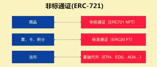 谁会成为区块链杀手级应用？能将“资产映射到区块链世界”是必须的