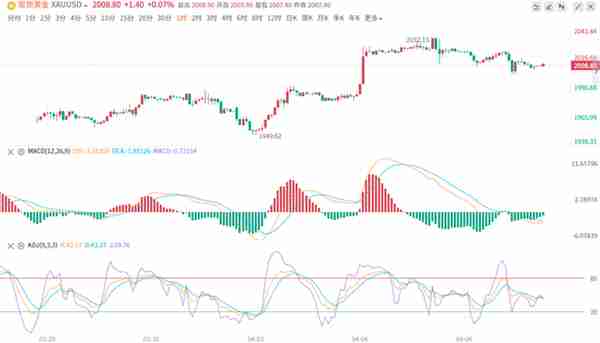 黄金走势分析7.27(黄金走势分析最新预测今日)