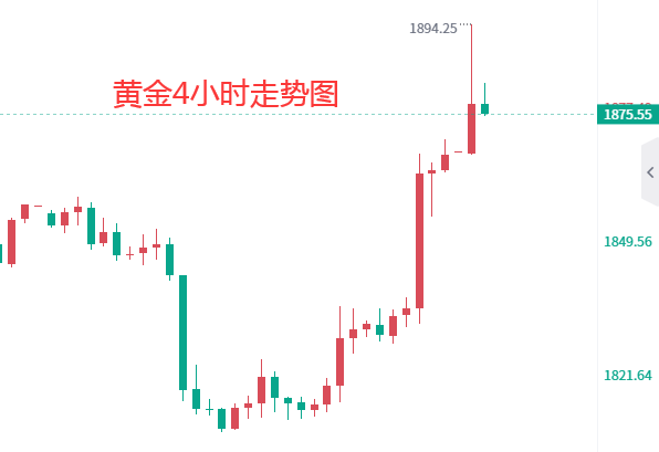 沈运策：3.13黄金跳空高开多头大反攻，今日黄金走势分析