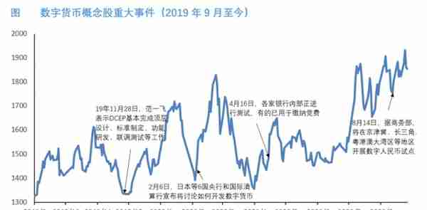 行业解读丨一文读懂数字货币，文末有福利