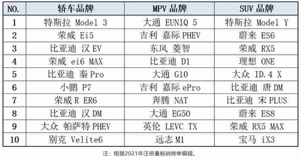 沪牌猛增4万张，均价近10万！业内人士：先拍，不要还能转手卖