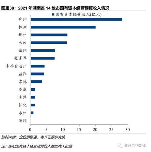 湖南：中部重要增长极的财政债务形势与出路？