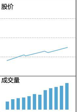 十年前捂股“格力”至今的例子告诉你：股市赚取上百倍收益的投资者，只是做好了这两点，睡不着时都看看