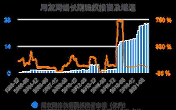 一次看完用友网络财务分析2022-03