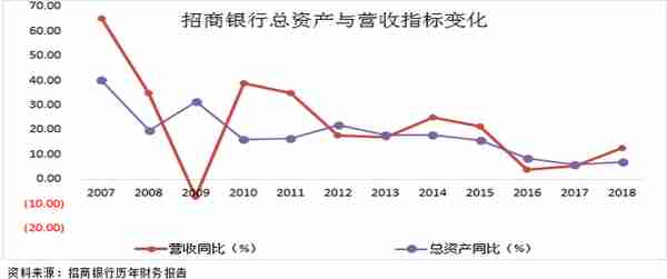 各大银行特色分析，你最中意哪一家？