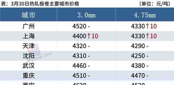 每日钢市：铁矿石期货涨破900，钢价高位震荡运行