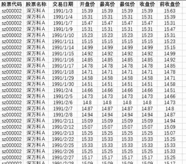 用python找出400多万次KDJ金叉死叉，胜率有多高？附代码