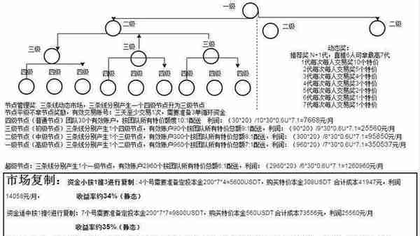 起底ZB系交易所ZBX，被指借STO之名攒局资金盘