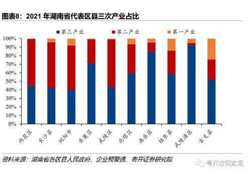 湖南：中部重要增长极的财政债务形势与出路？