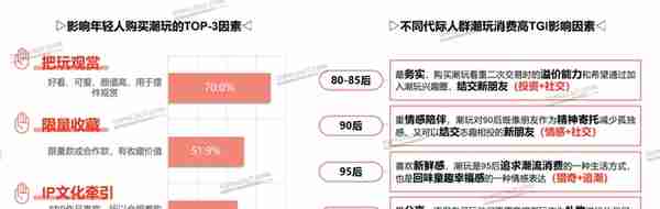 “混圈”social，潮玩成年轻人社交新货币丨年轻人生活消费观察