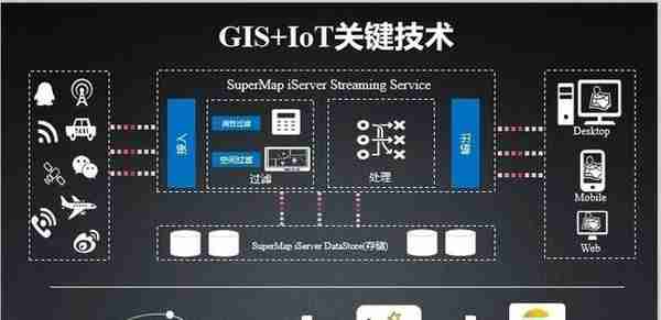 北京超图软件：SuperMap GIS 赋能智慧园区 | 科研沙龙系列