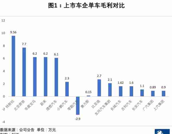 车企血拼，谁能扛住价格战？