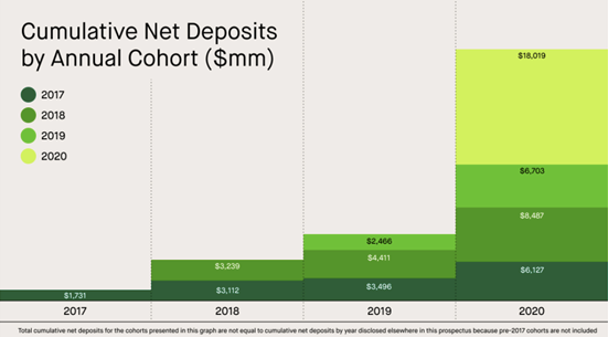 证券产品分析：拆解Robinhood，你可能不知道的事