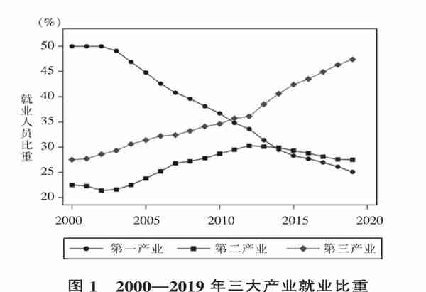 尹恒等：社会保险降费的就业促进效应