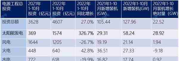 今年我国光伏新增装机会否不达预期？