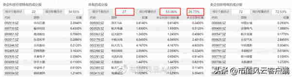 如何搭上中特估列车？货比三家，“国企改革指数基金”大盘点