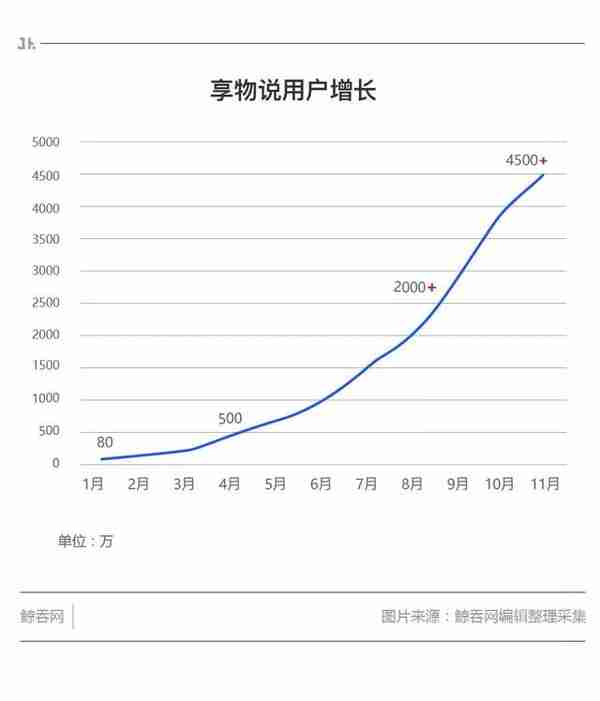 享物说，今天你领到“小红花”了吗？