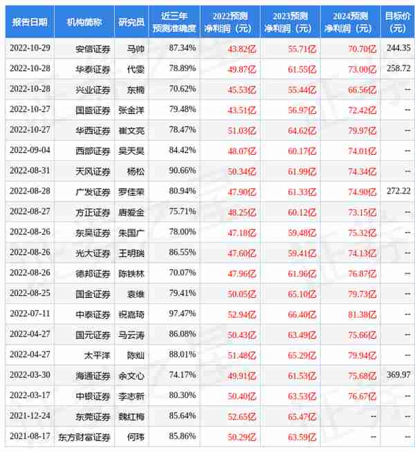 西南证券：给予长春高新买入评级