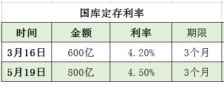 2017年加息！央行已箭在弦上！