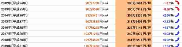 一套豪宅47亿？日本这块地区的单价就能买一套房