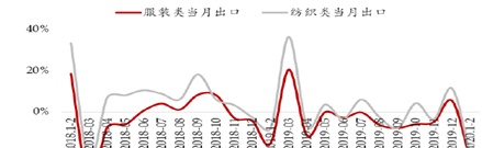 万元再现，棉价何去何从