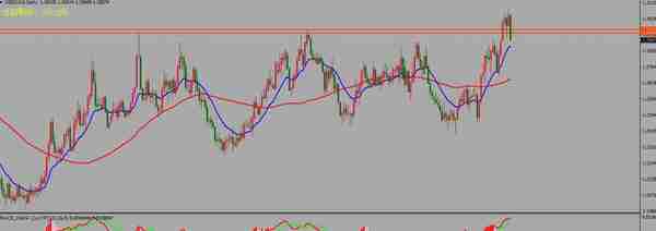 5/13 USDCAD 日内短线交易机会回顾