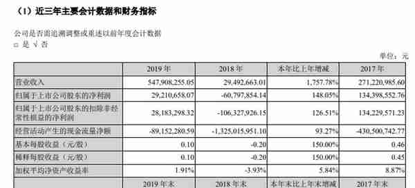 2000万元！中迪投资“易主”背后