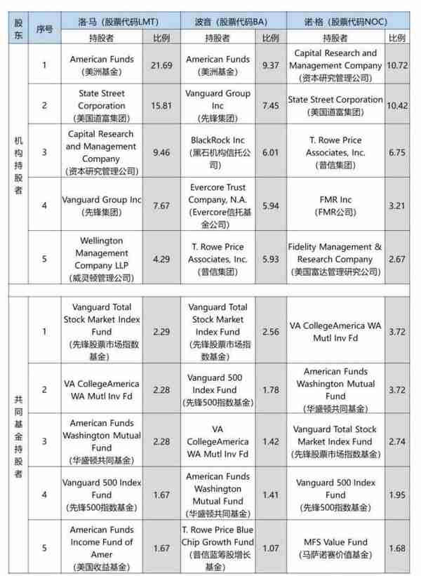 国家科技的引擎：军工巨头的权力密码