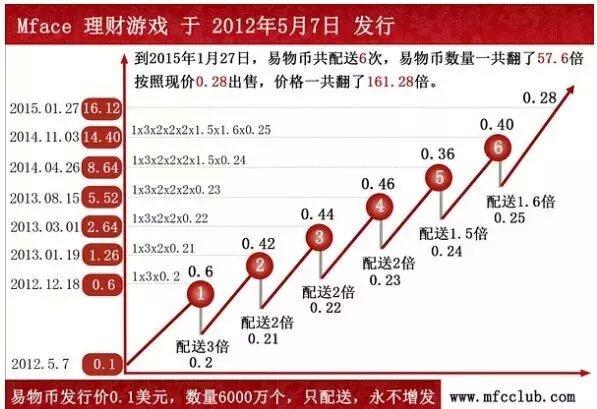 马来西亚最大的骗子跑了！骗走了中国人5000亿