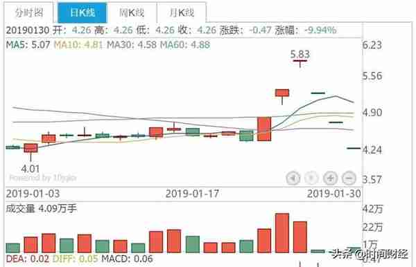 盾安环境巨亏20亿引爆年报雷：中国人寿利润减少一半 还有更惨的