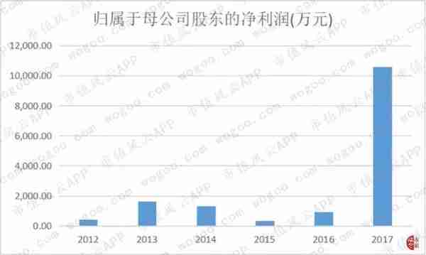 丰华股份悲情岁月：多次重组沦为赚钱机器，A股27年宛若提线木偶