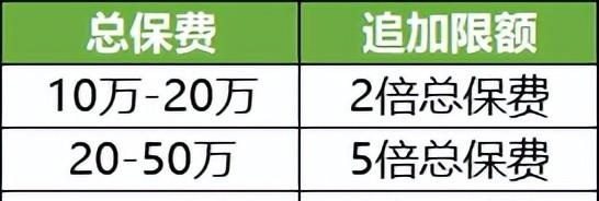 爆火的4款理财险：万能账户保底3%+现行收益5%，真香