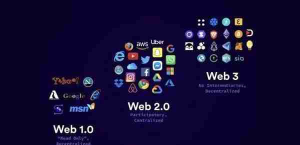 什么是 Web3.0？它是下一代互联网还是仅仅是作为炒作噱头？