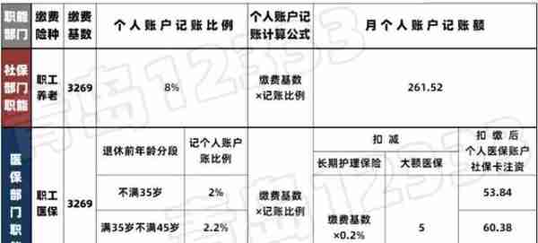 社保、医保之个人账户如何计算 青岛12333为您解答