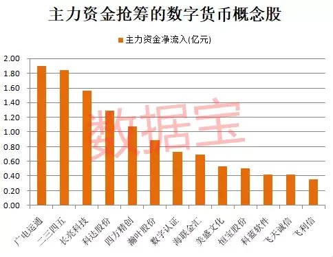 彻底火了！央行数字货币试点内测，龙头股秒板，全名单出炉