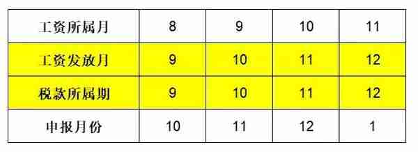 税务局发文，个税扣缴申报只能这么干