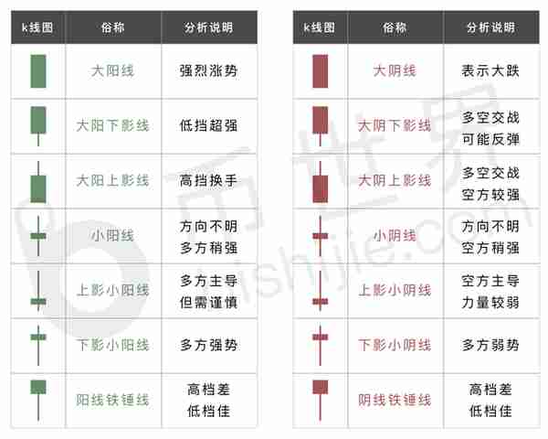 虚拟货币的基本面，技术面，消息面