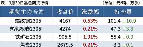 每日钢市：铁矿石期货涨破900，钢价高位震荡运行