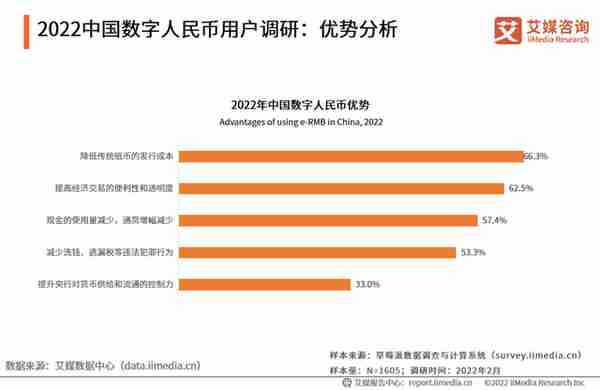 2022年中国数字货币发展趋势：技术迭代优化，加速支付数字化进程