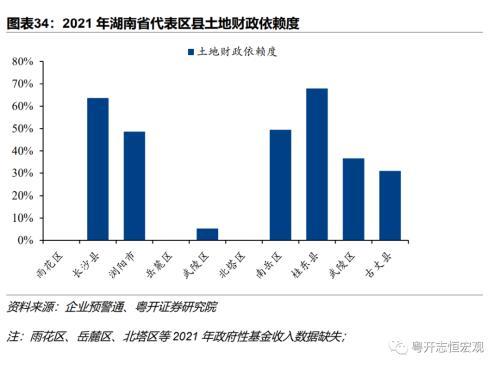 湖南：中部重要增长极的财政债务形势与出路？