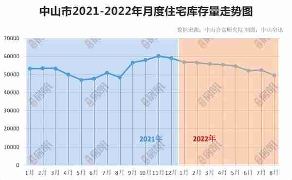 已开盘12个！中山还有超70个新盘没卖！这里面你更期待谁？