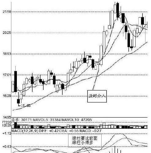 终于有人把“MACD”运用到连续盈利，死磕“红绿柱战法”，远比“金叉死叉”准确