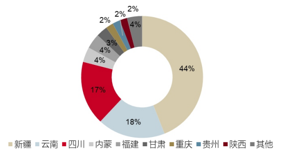 又有新品种上市了，参与工业硅期货需要多少钱？