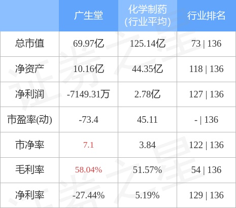 广生堂（300436）12月20日主力资金净卖出4972.47万元